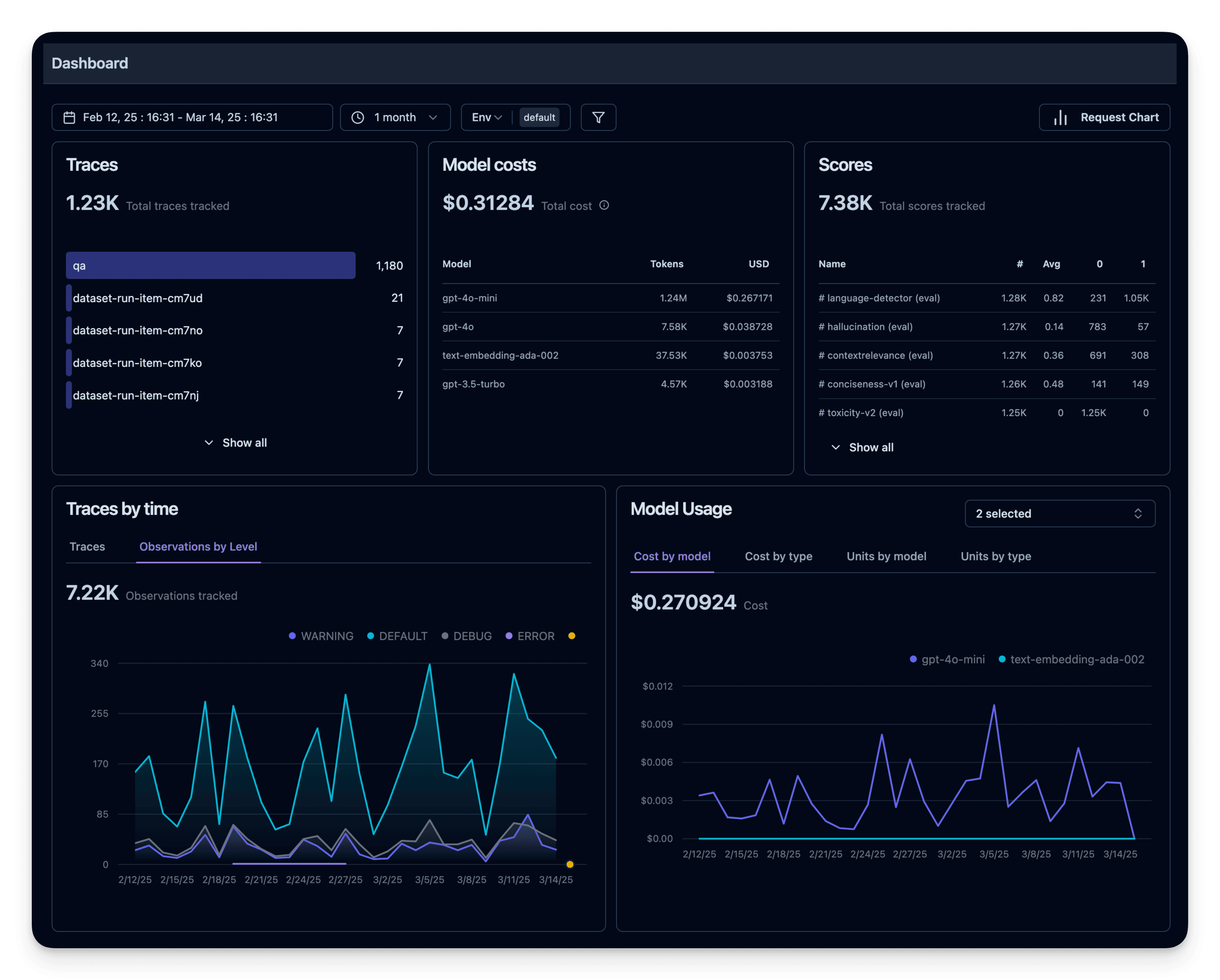 Observability metrics overview